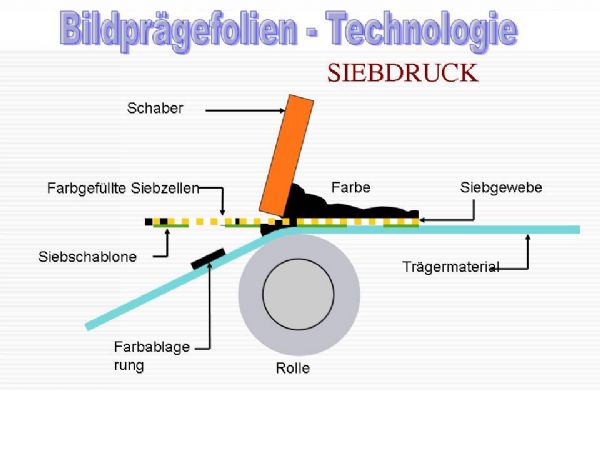 Bildfolienherstellung